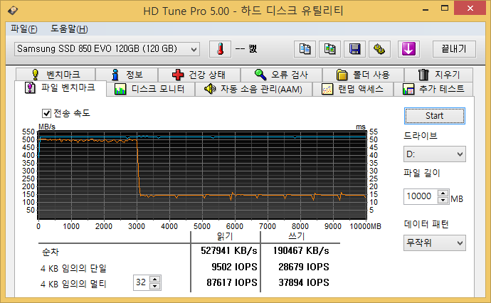 Hardware Battle Review : Samsung SSD 850 EVO Series Hardware Battle Review : Samsung SSD 850 EVO Series