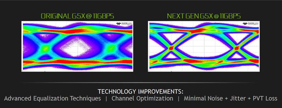NVIDIA GeForce GTX 1080 Ti NVIDIA GeForce GTX 1080 Ti