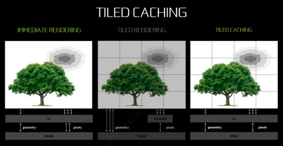 NVIDIA GeForce GTX 1080 Ti NVIDIA GeForce GTX 1080 Ti