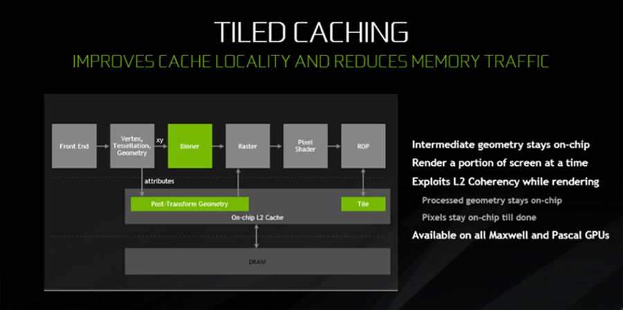 NVIDIA GeForce GTX 1080 Ti NVIDIA GeForce GTX 1080 Ti