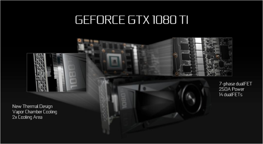 NVIDIA GeForce GTX 1080 Ti NVIDIA GeForce GTX 1080 Ti