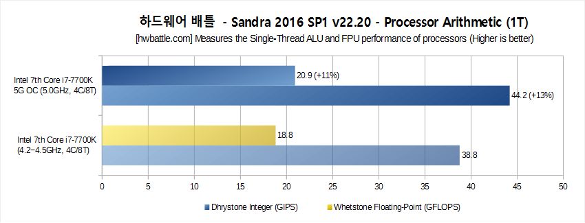 ASUS PRIME Z270-A ASUS PRIME Z270-A
