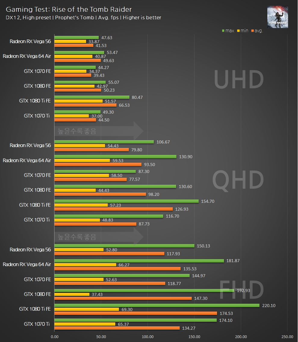 이엠텍 XENON 지포스 GTX 1070 Ti STORM X Dual (부제:나오지 않을거라 생각하진 않았다.) > 배틀리뷰 -  하드웨어 배틀(Hardware Battle)