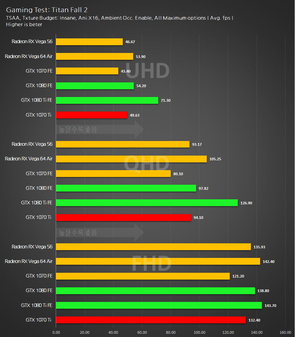 이엠텍 XENON 지포스 GTX 1070 Ti STORM X Dual (부제:나오지 않을거라 생각하진 않았다.) > 배틀리뷰 -  하드웨어 배틀(Hardware Battle)