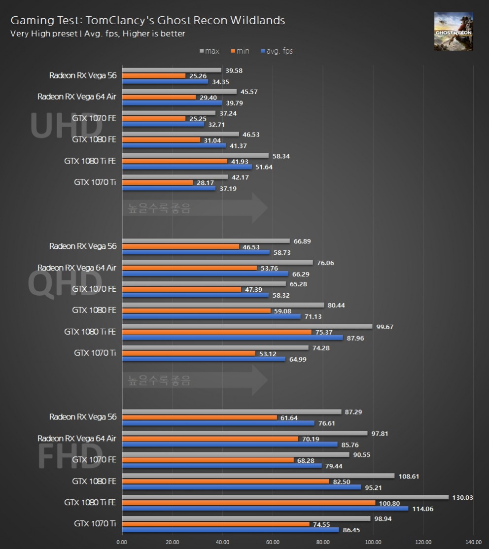 이엠텍 XENON 지포스 GTX 1070 Ti STORM X Dual (부제:나오지 않을거라 생각하진 않았다.) > 배틀리뷰 -  하드웨어 배틀(Hardware Battle)