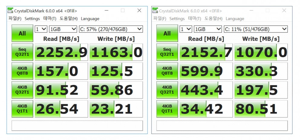 X370 VS Z370 SSD(SATA3, M.2 NVME) 벤치마크 점수 차이 > SSD, HDD ...