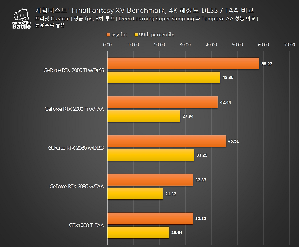 지포스의 재창조 - NVIDIA GeForce RTX 2080Ti 와 2080 파운더스 에디션 > 배틀리뷰 - 하드웨어  배틀(Hardware Battle)