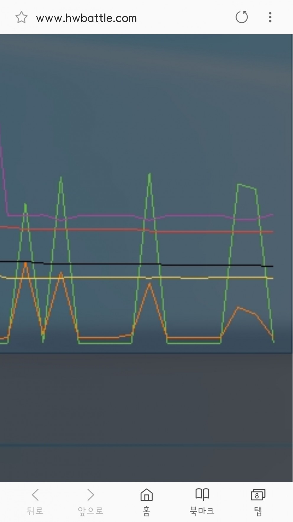 와트맨그래프 널뛰기가정상인건가요비상인가요? > 그래픽카드, VR 게시판 - 하드웨어 배틀(Hardware Battle)