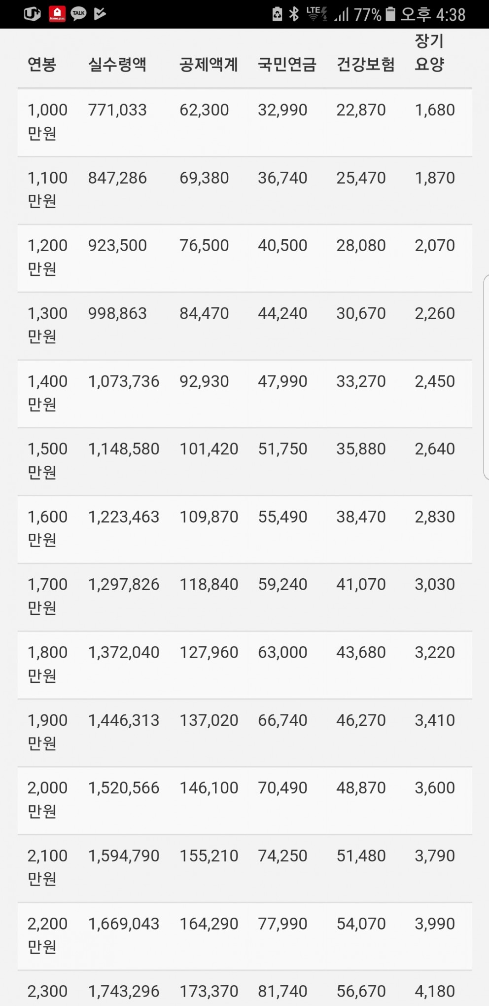2018년 연봉 - 실수령액 표 > 자유 게시판(유머,잡담) - 하드웨어 배틀(Hardware Battle)